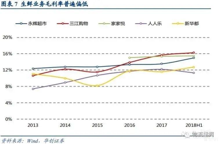 万字长文，带你看懂社区团购（上）