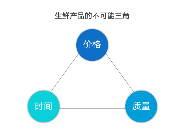 万字长文，带你看懂社区团购（上）