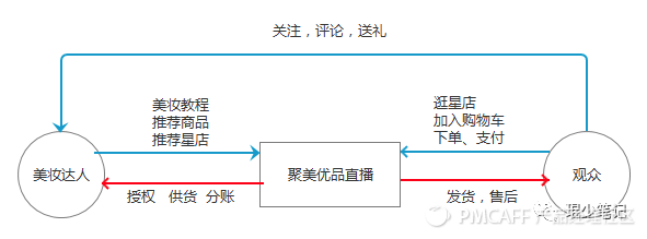 直播+电商？看看聚美优品是怎么做的