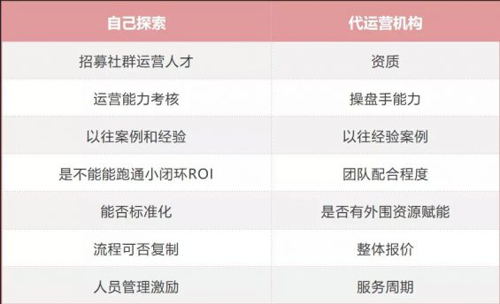 554 微信月活已达12亿？你该怎么玩转社群私域流量