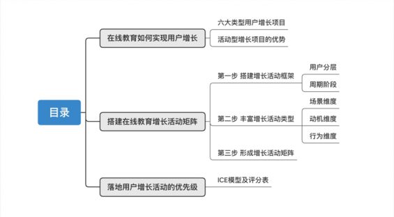 6111 3步搭建用户增长活动矩阵，深度解读在线教诲如何低本钱大局限获客