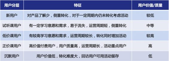 646 3步搭建用户增长活动矩阵，深度解读在线教诲如何低本钱大局限获客