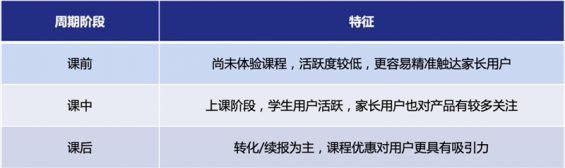 655 3步搭建用户增长活动矩阵，深度解读在线教诲如何低本钱大局限获客