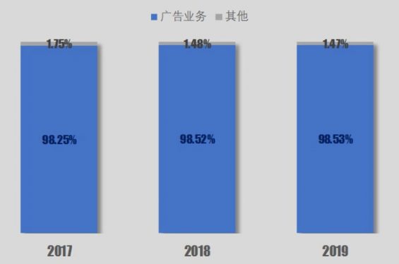 7 如果微信收费10块钱一个月，你还继续用吗？