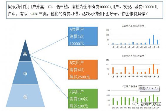 71 六张图，详解用户群体细分怎么做