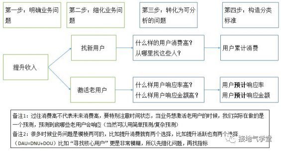 73 六张图，（京东店铺刷粉网站），详解用户群体细分怎么做