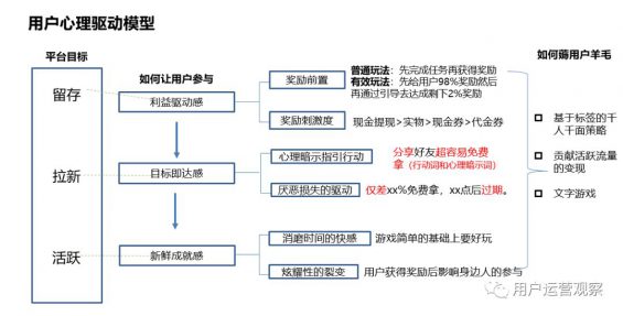 41 平淡无奇的「签到」功能，如何被拼多多玩出了花？