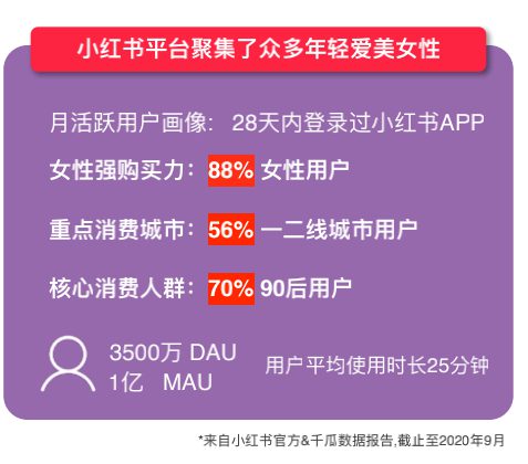 18 7分种草+3分营销，揭秘爆款品牌的小红书内容营销逻辑