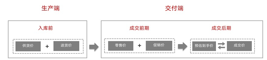 鸟哥笔记,电商快消,产品毒思维,阿里巴巴,订单,电商,策略,思维