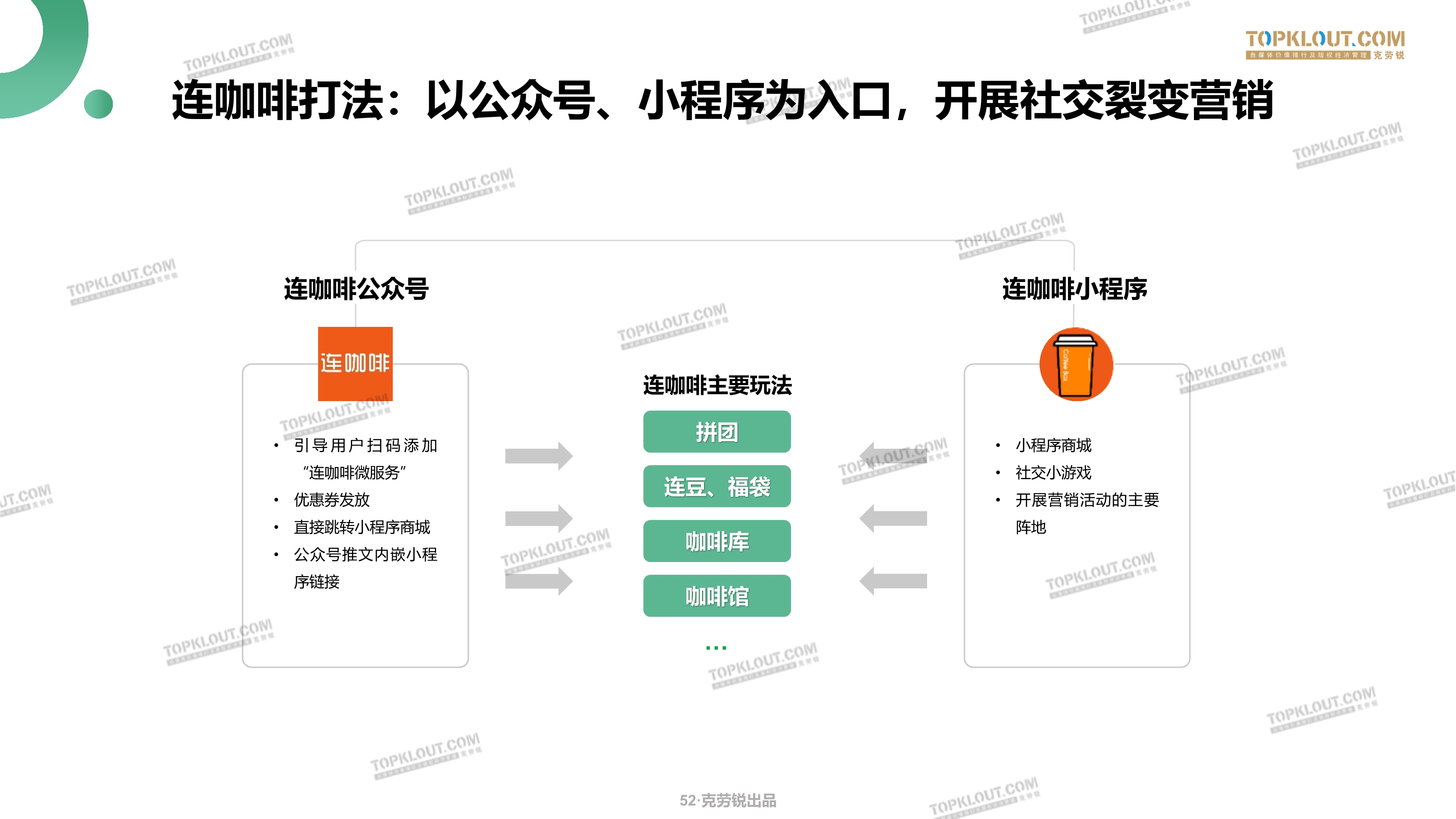 鸟哥笔记,用户运营,海燕,完美日记,电商,私域流量,电商,用户运营