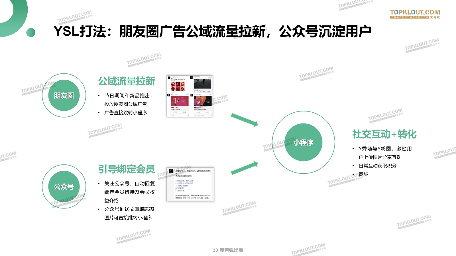 鸟哥笔记,用户运营,海燕,完美日记,电商,私域流量,电商,用户运营