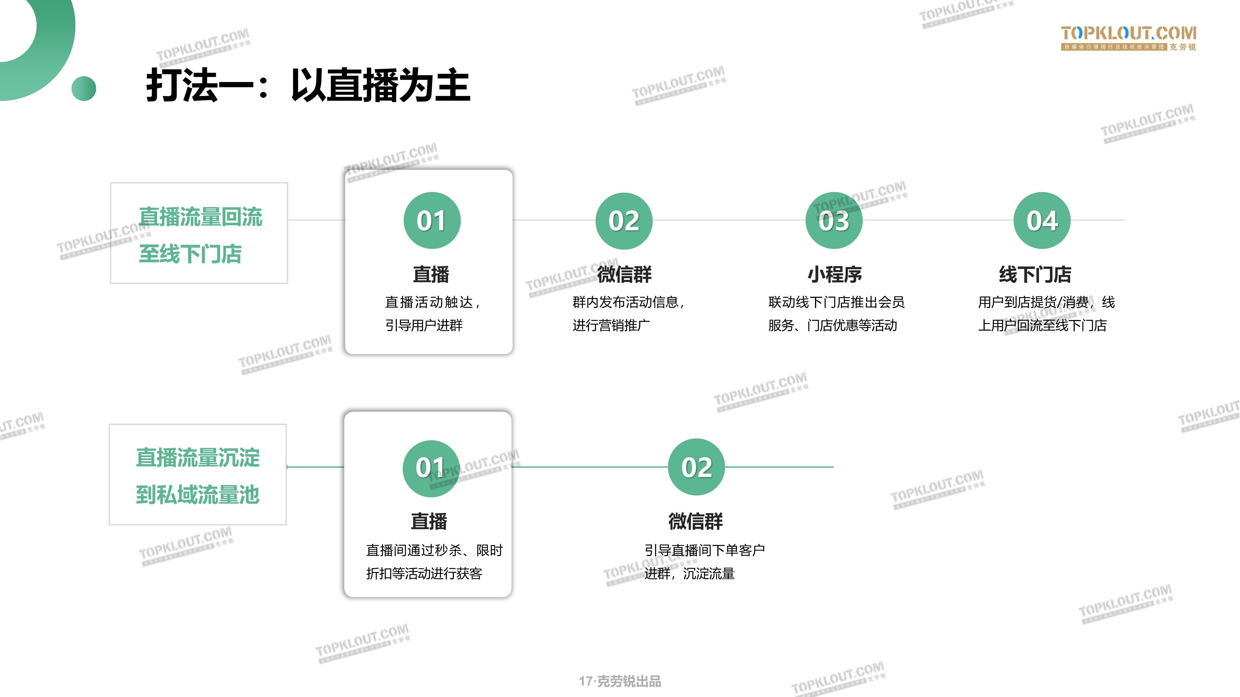 鸟哥笔记,用户运营,海燕,完美日记,电商,私域流量,电商,用户运营