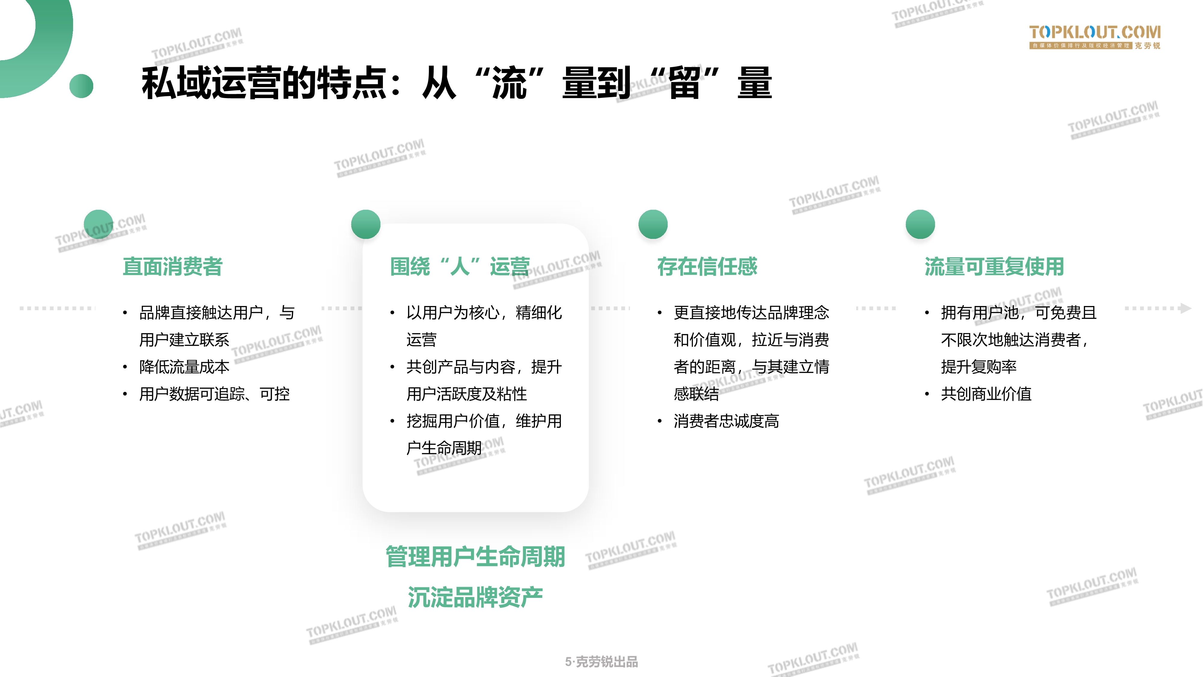 鸟哥笔记,用户运营,海燕,完美日记,电商,私域流量,电商,用户运营