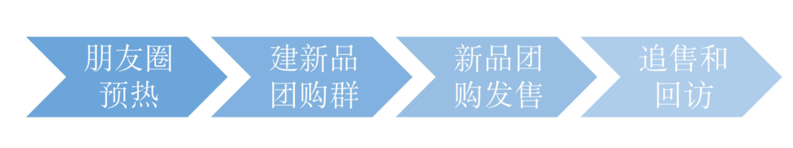 鸟哥笔记,电商快消,田登超,直播带货,电商,订单,直播带货,电商,产品