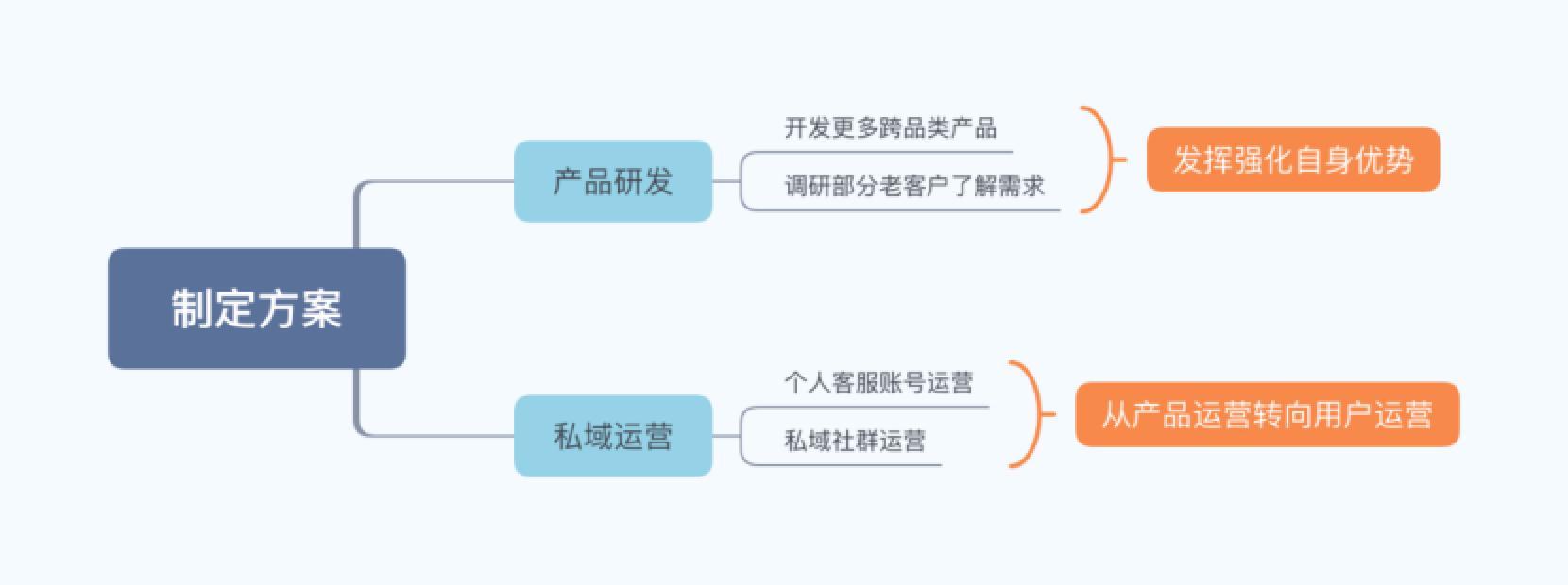 鸟哥笔记,电商快消,田登超,直播带货,电商,订单,直播带货,电商,产品