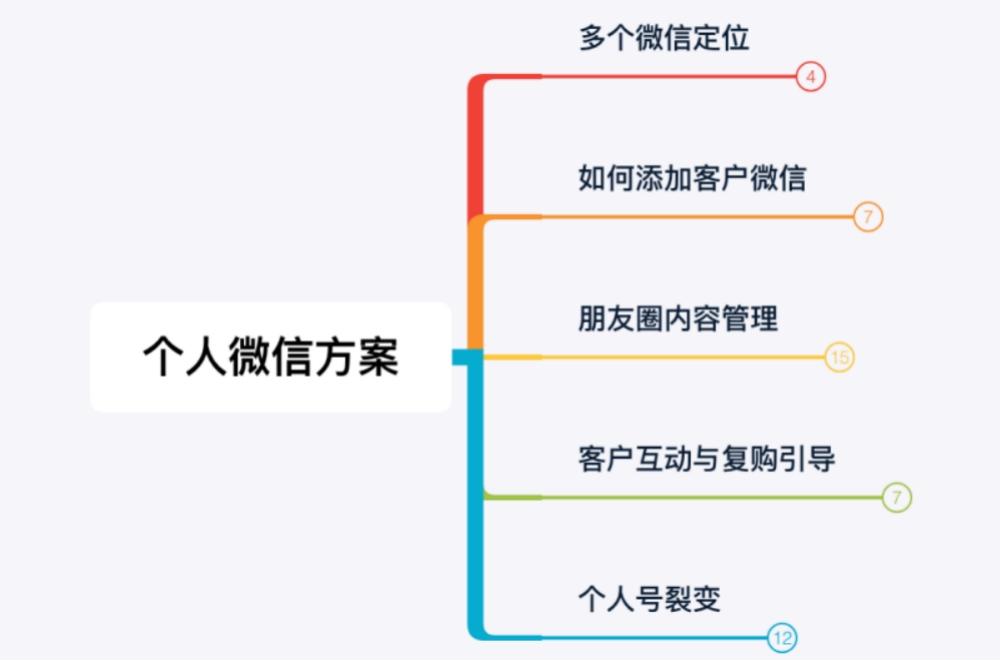 鸟哥笔记,电商快消,田登超,直播带货,电商,订单,直播带货,电商,产品