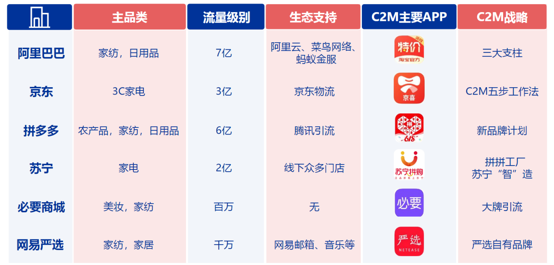 鸟哥笔记,电商快消,舍予兄,淘宝特价版,电商,电商,淘宝