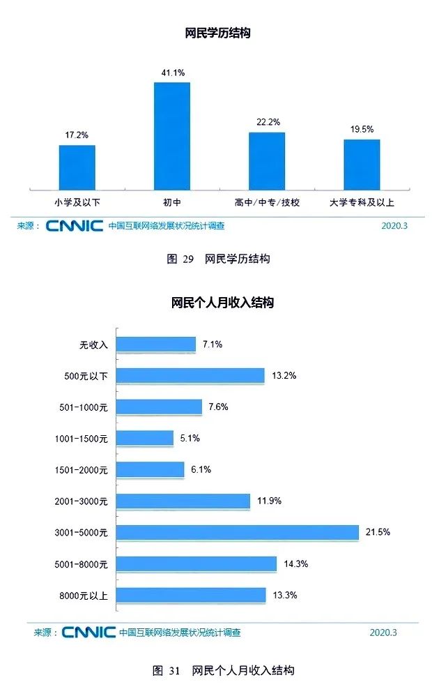 鸟哥笔记,电商快消,舍予兄,淘宝特价版,电商,电商,淘宝