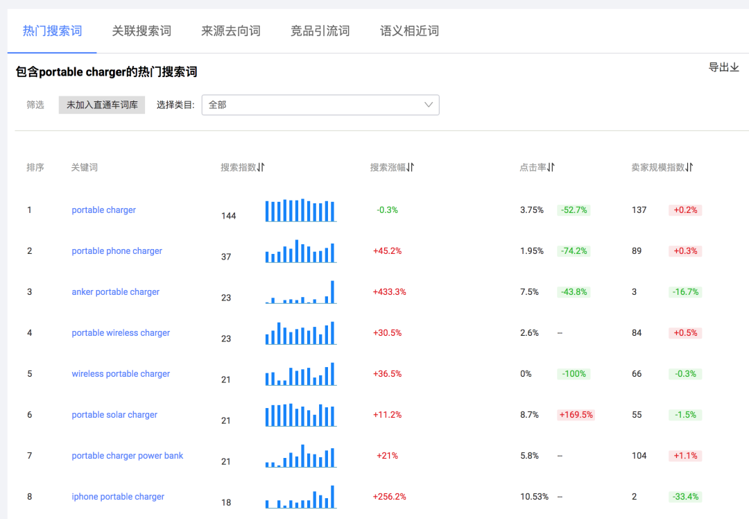 鸟哥笔记,电商快消,Eric,电商,电商,策略,产品