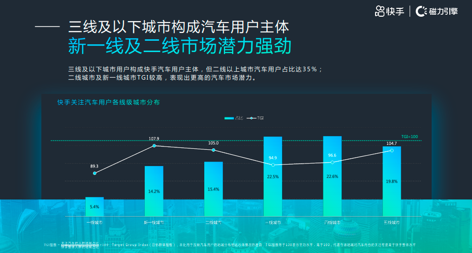 鸟哥笔记,视频直播,卡思数据,涨粉,案例,短视频,快手