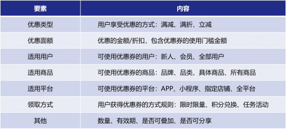 121 为什么你发的优惠券是无效的？一文带你重新认识优惠券