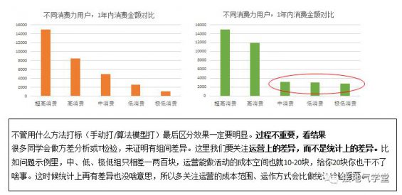 381 想做好用户画像？先学会这个基础操作