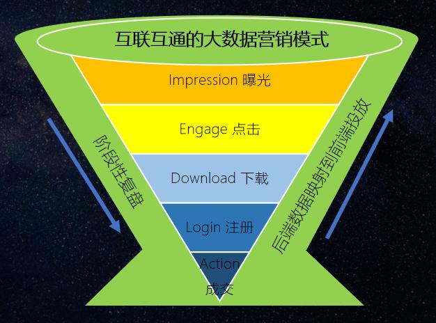 如何快速了解信息流广告优化？这4大问题你必须弄懂