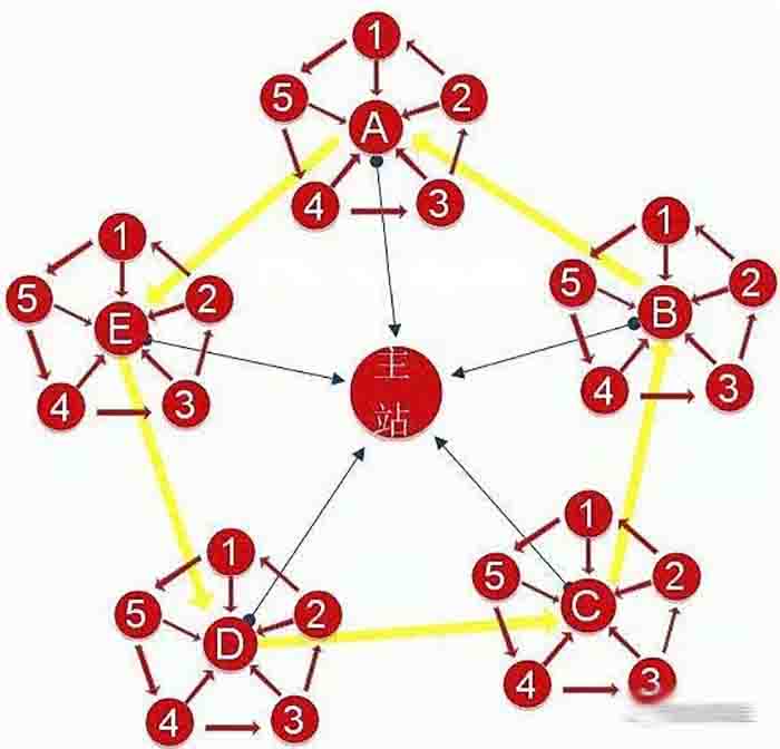 seo,知乎,搜索引擎