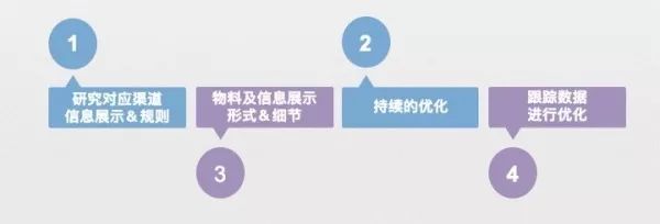 解决你「互联网推广」问题的系统方法论