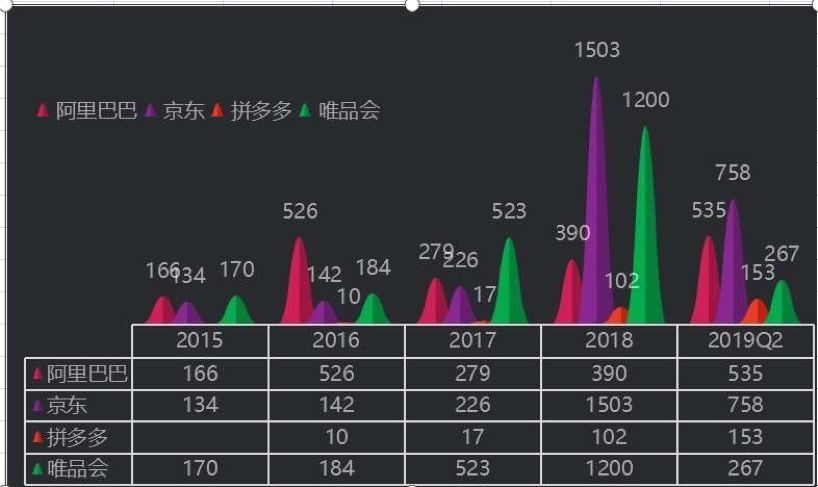 网络营销：信任是流量时代的蓝海