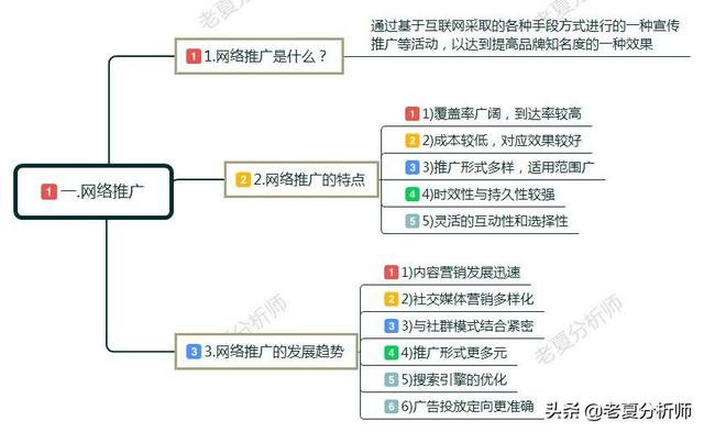 如何做网络推广和营销?具体方法有哪些?互联网运营技巧分享