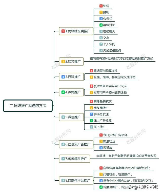 如何做网络推广和营销?具体方法有哪些?互联网运营技巧分享