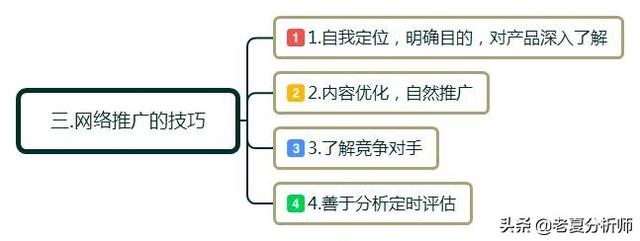 如何做网络推广和营销?具体方法有哪些?互联网运营技巧分享