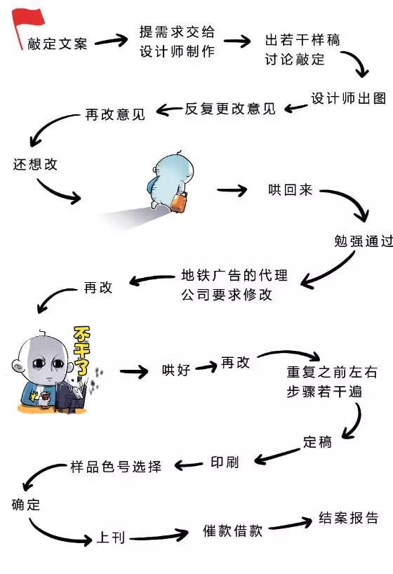 用100万预算买来的广告投放泣血建议