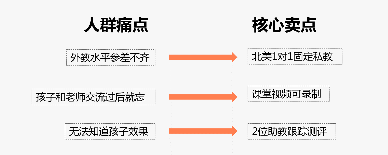 人群痛点