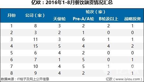 喜茶的自导自演排队营销还能玩多久？