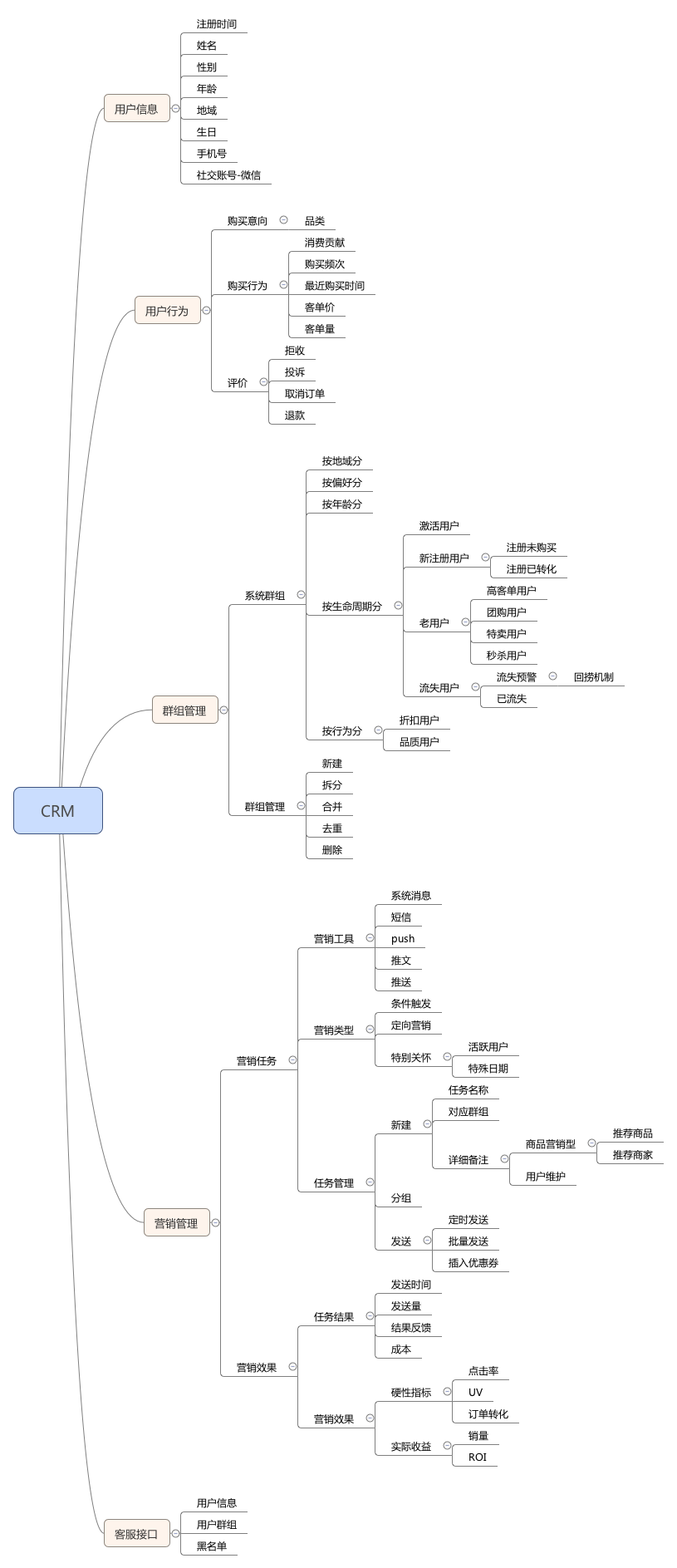 电商CRM，该如何拆分和设计？