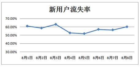 电商CRM，该如何拆分和设计？