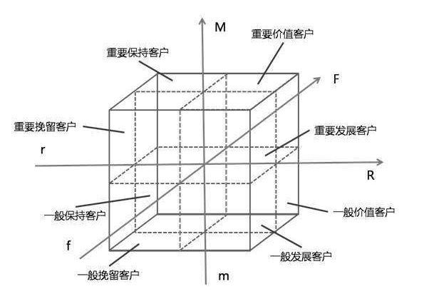 电商CRM，该如何拆分和设计？