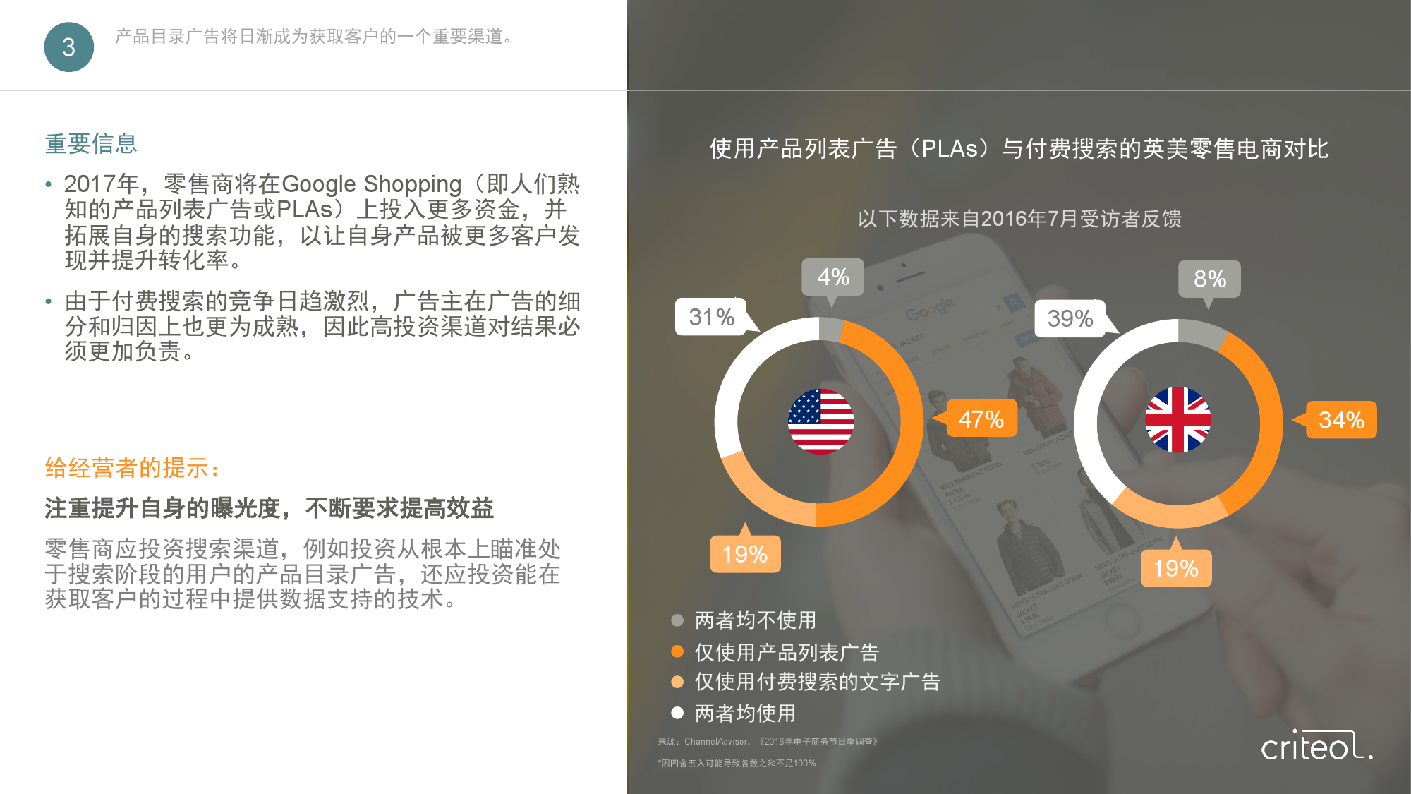 Criteo：2017年电商营销趋势报告