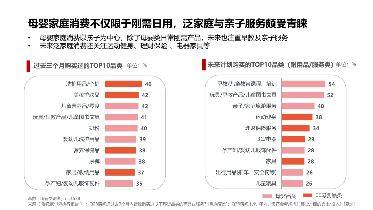 母婴行业进入新周期，领头羊宝宝树的“全域方法论”可以复制吗?