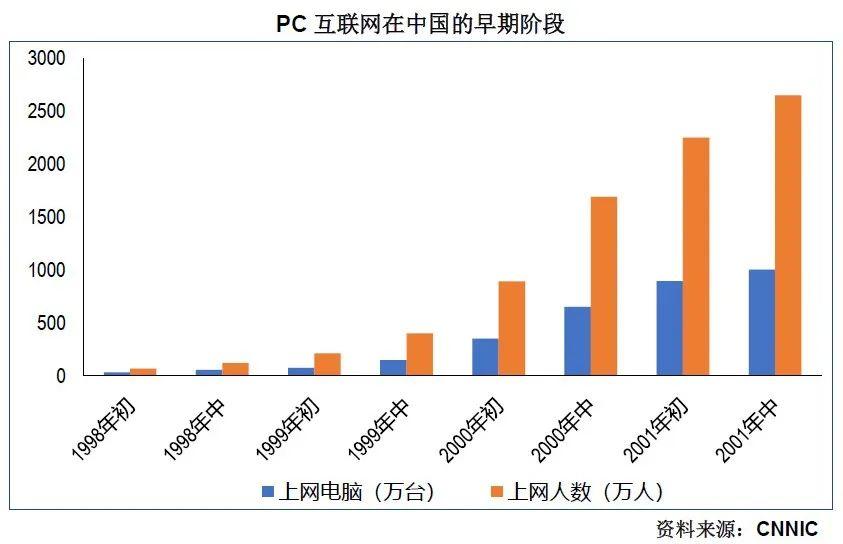 诸神之黄昏：2021年以后的互联网及新兴行业