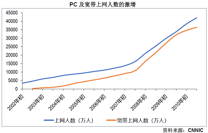 诸神之黄昏：2021年以后的互联网及新兴行业