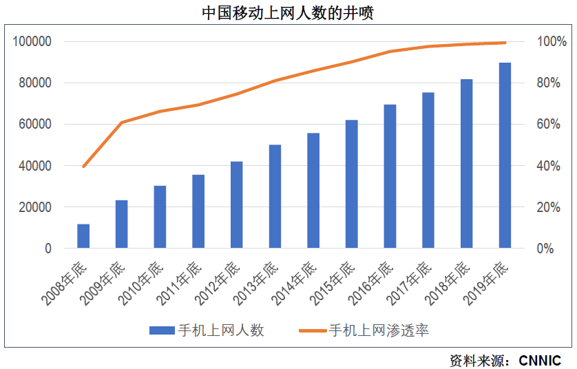 诸神之黄昏：2021年以后的互联网及新兴行业