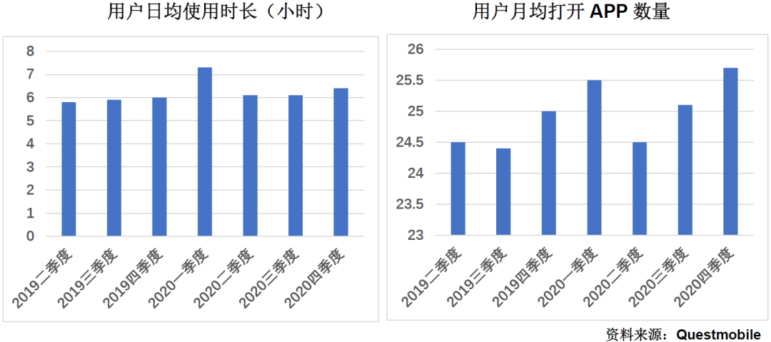 诸神之黄昏：2021年以后的互联网及新兴行业