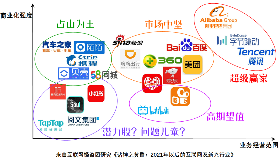 诸神之黄昏：2021年以后的互联网及新兴行业