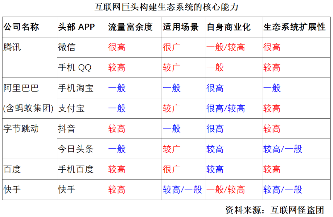 诸神之黄昏：2021年以后的互联网及新兴行业