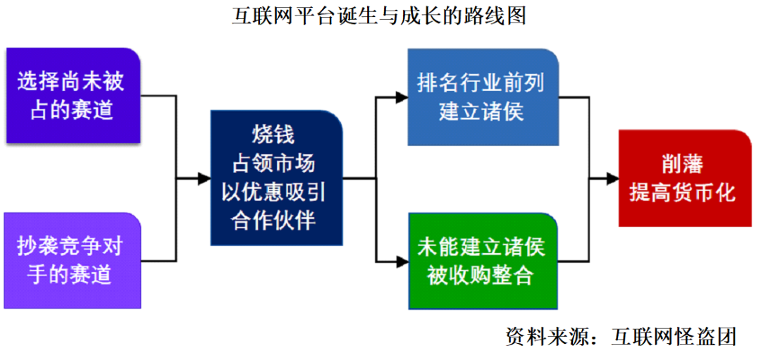 诸神之黄昏：2021年以后的互联网及新兴行业