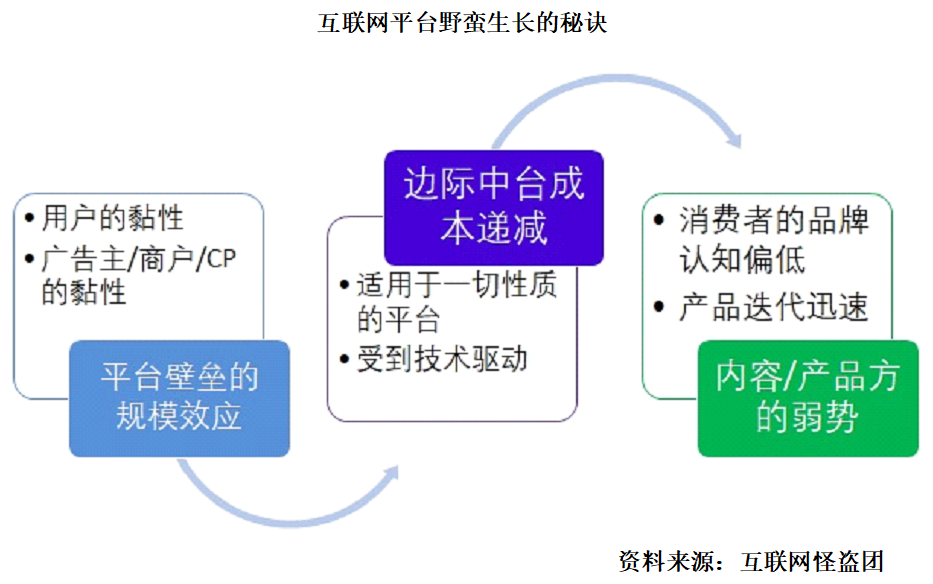 诸神之黄昏：2021年以后的互联网及新兴行业