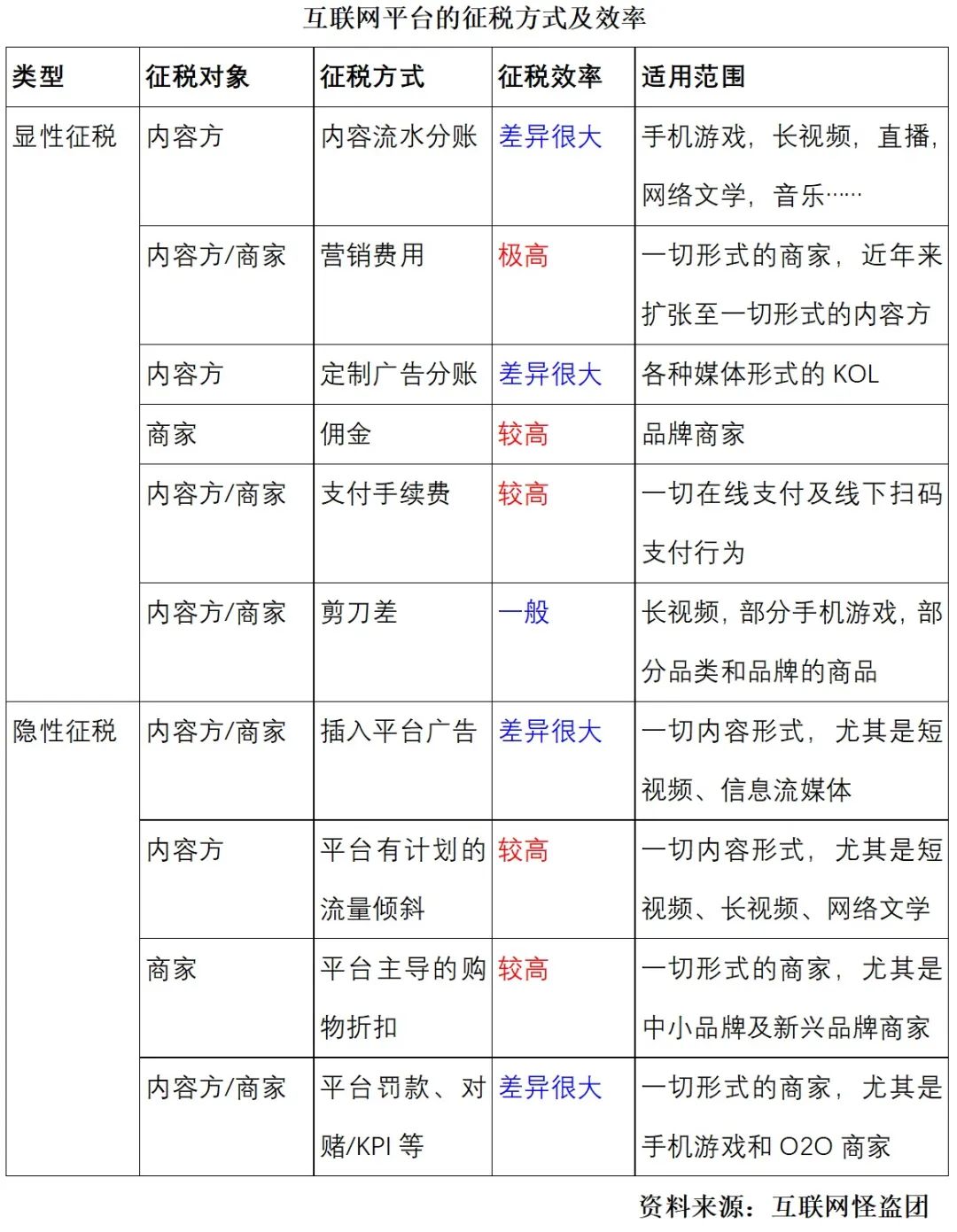 诸神之黄昏：2021年以后的互联网及新兴行业